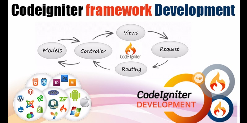 CodeIgniter web development Services India 