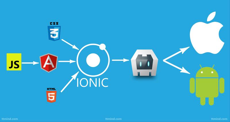 Ionic Mobile App Development Services