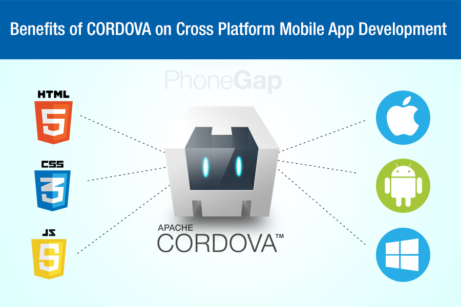 Apache Cordova PhoneGap App Development Services-USA