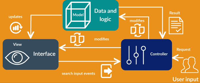 ASP.NET MVC Development Services