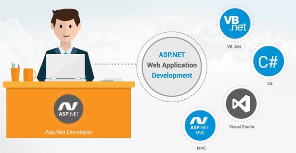 Dot Net Enterprise Development Services -USA