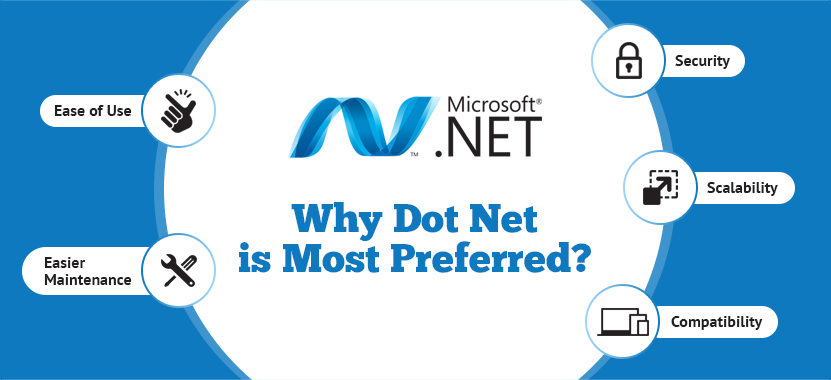 Dot Net Enterprise Development Services -India