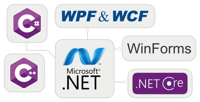 WPF Application Development Services