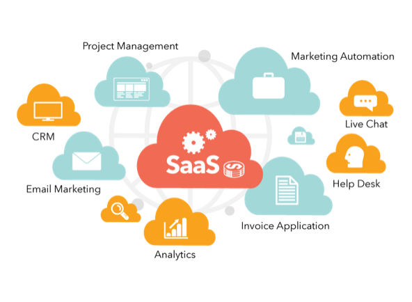 SaaS Application Development Services