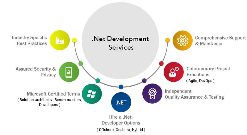 Custom Software Development Services-India