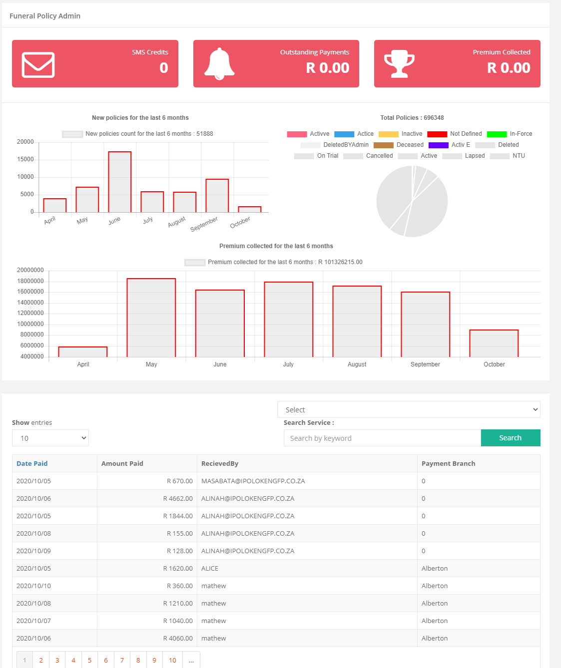 Insurance Administration System