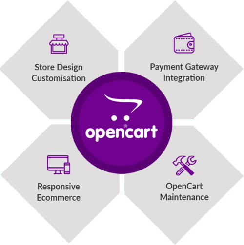 opencart-services