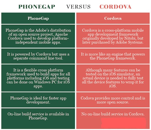 Apache Cordova PhoneGap App Development Services-India