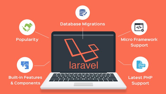 Laravel Web Development Services India-India