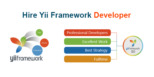 Yii Web Development Services | Hire Yii Developer India-India