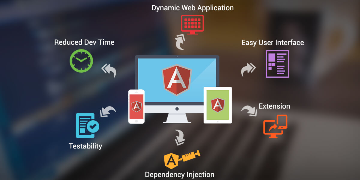 AngularJS Development Services in India -Ahmedabad