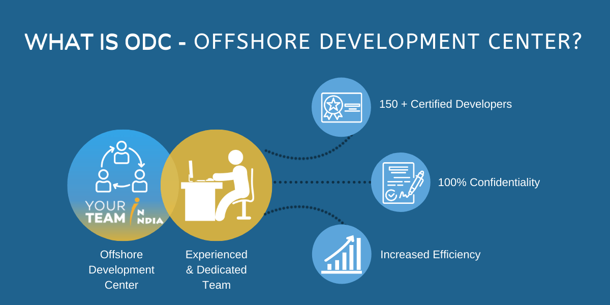Offshore Development Center in India