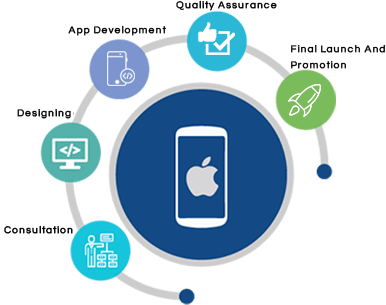 ios-process ios-process